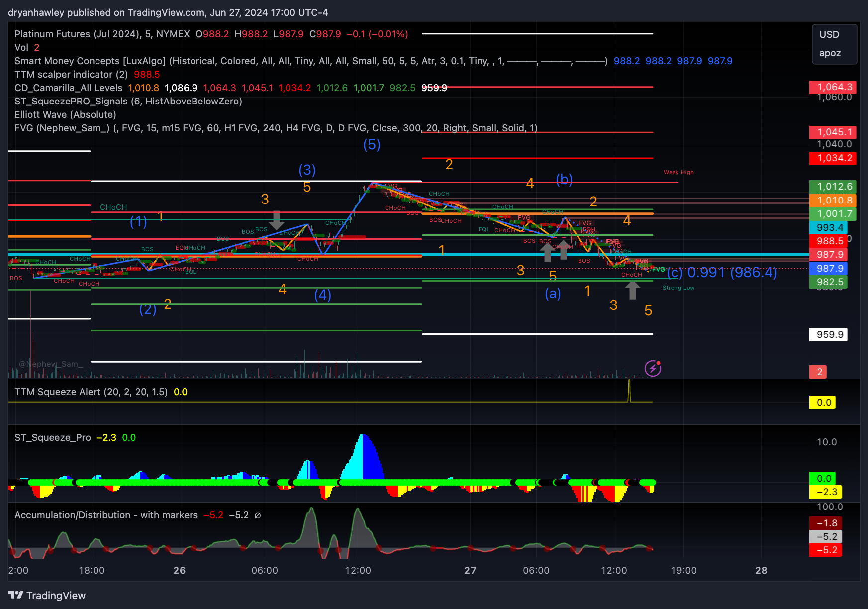Immagine del grafico NYMEX_DL:PLN2024 di dryanhawley