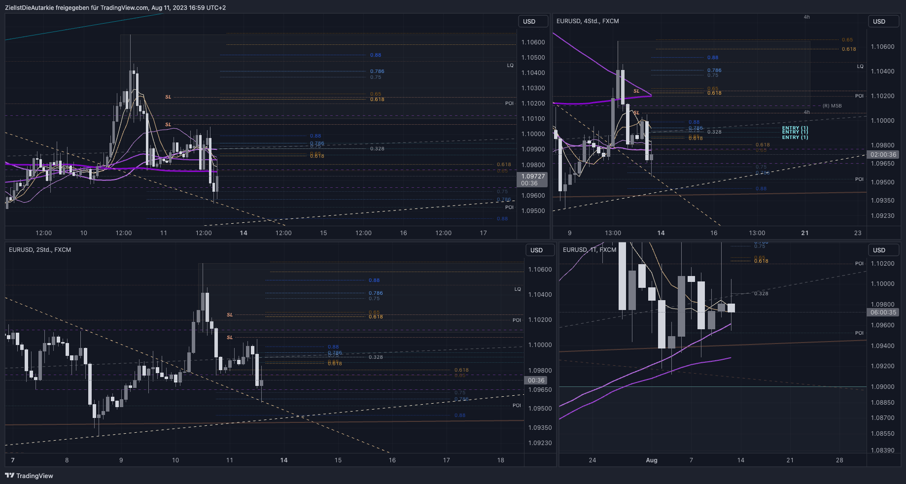 FX:EURUSD Chart Image by ZielIstDieAutarkie