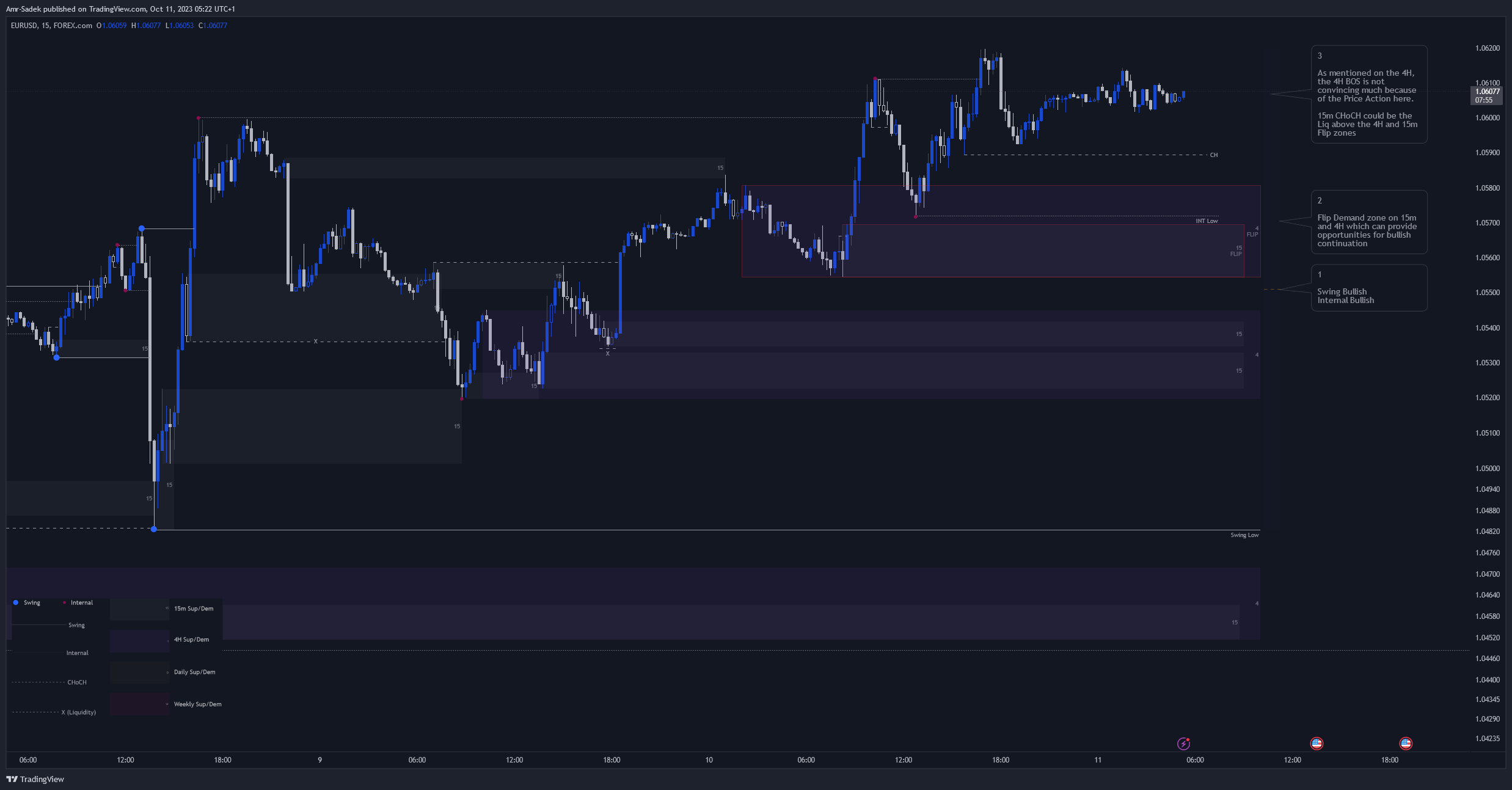Imej Carta FOREXCOM:EURUSD oleh Amr-Sadek