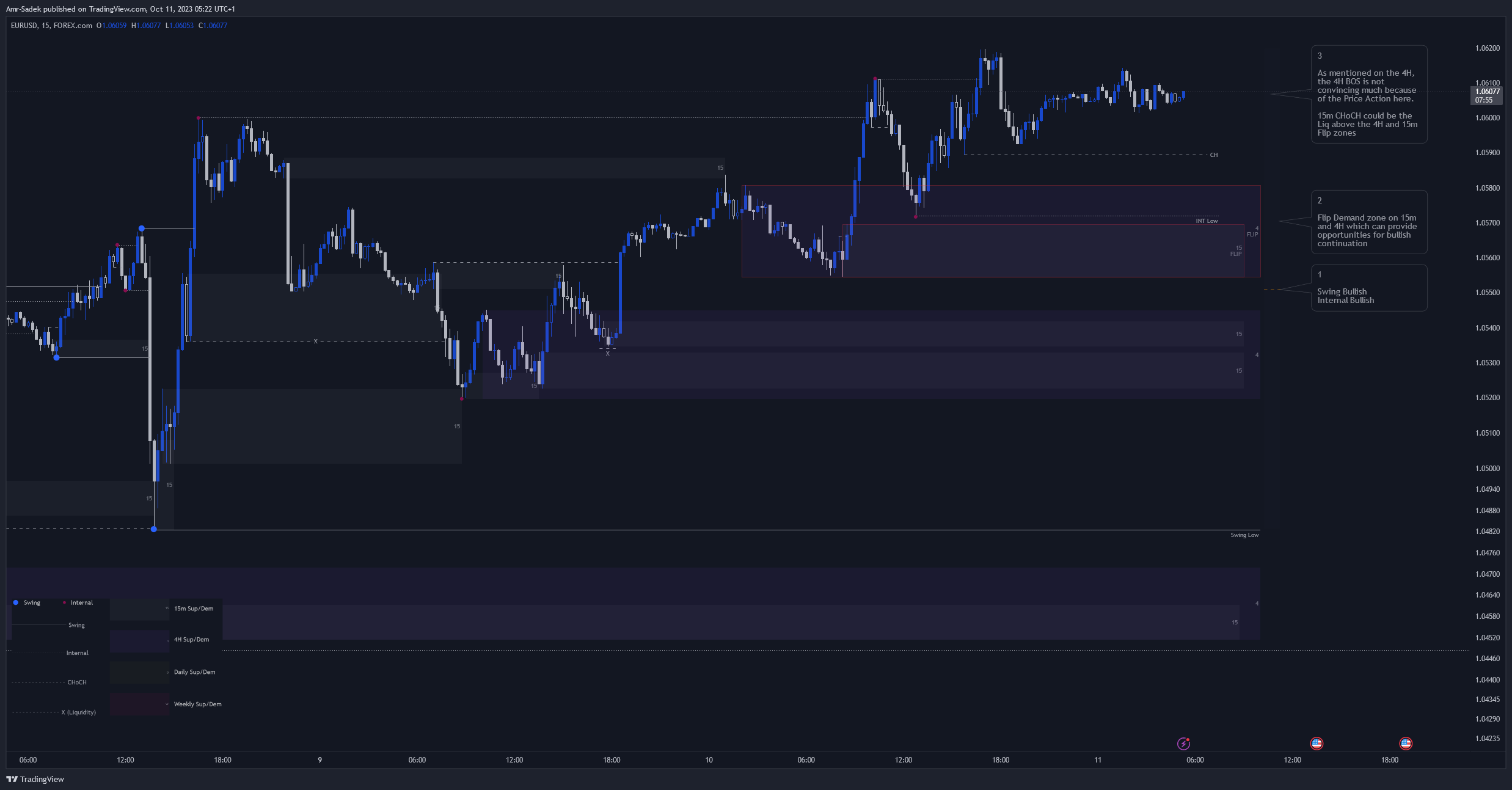 FOREXCOM:EURUSD Chart Image by Amr-Sadek