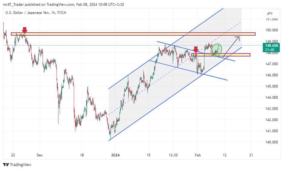 FX:USDJPY圖表圖片，作者：mrAT_Trader