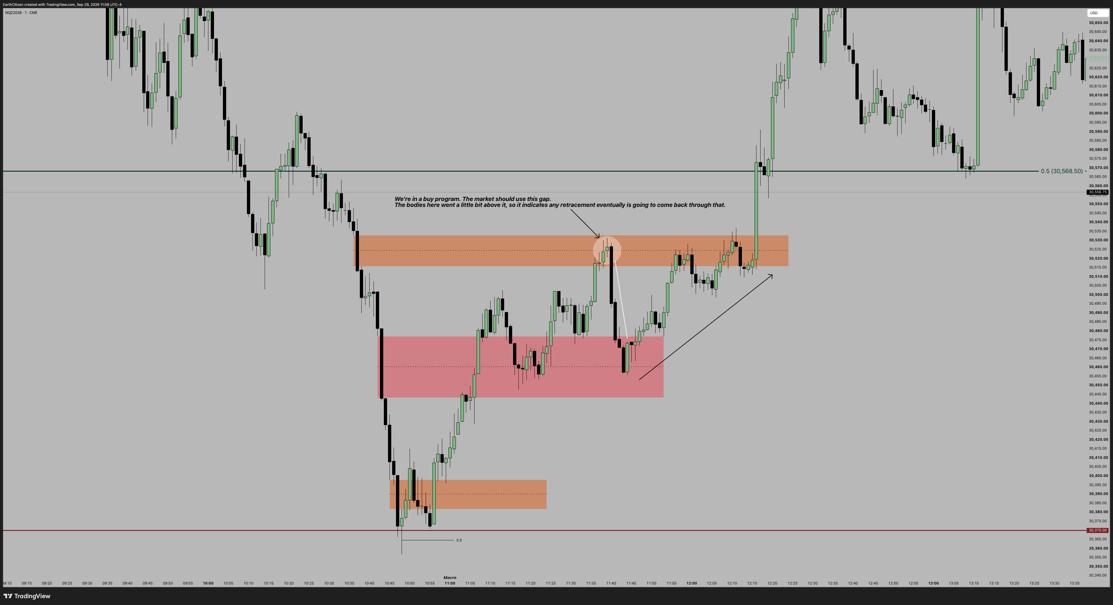 TradingView chart