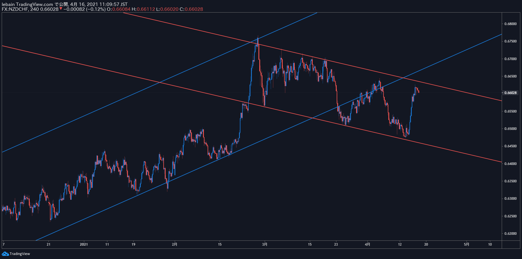 TradingView Chart Snapshot