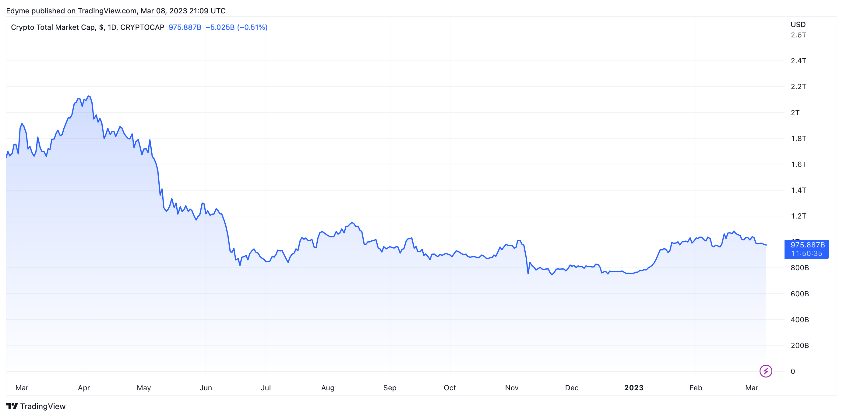 TradingView Chart