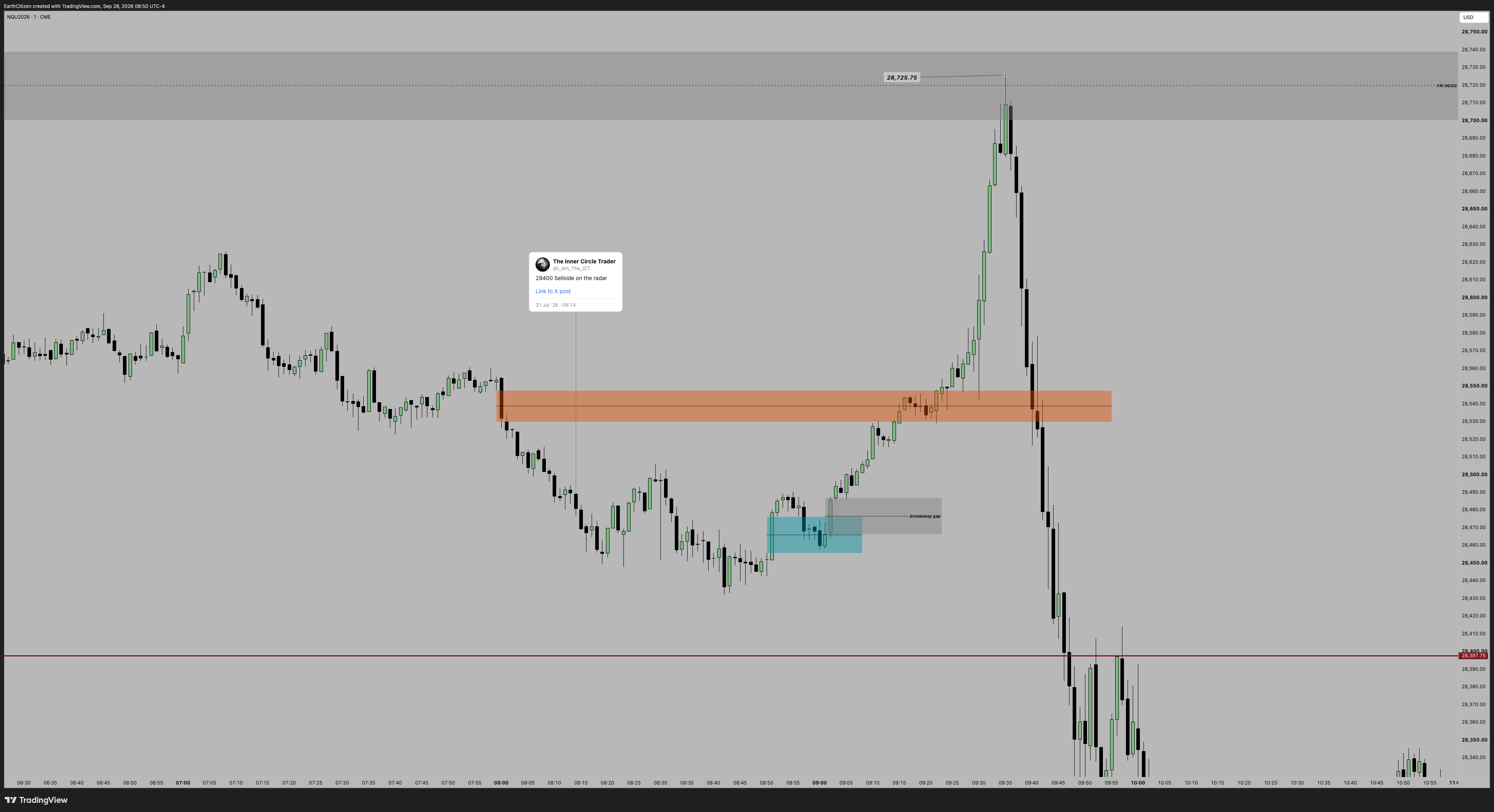 TradingView chart