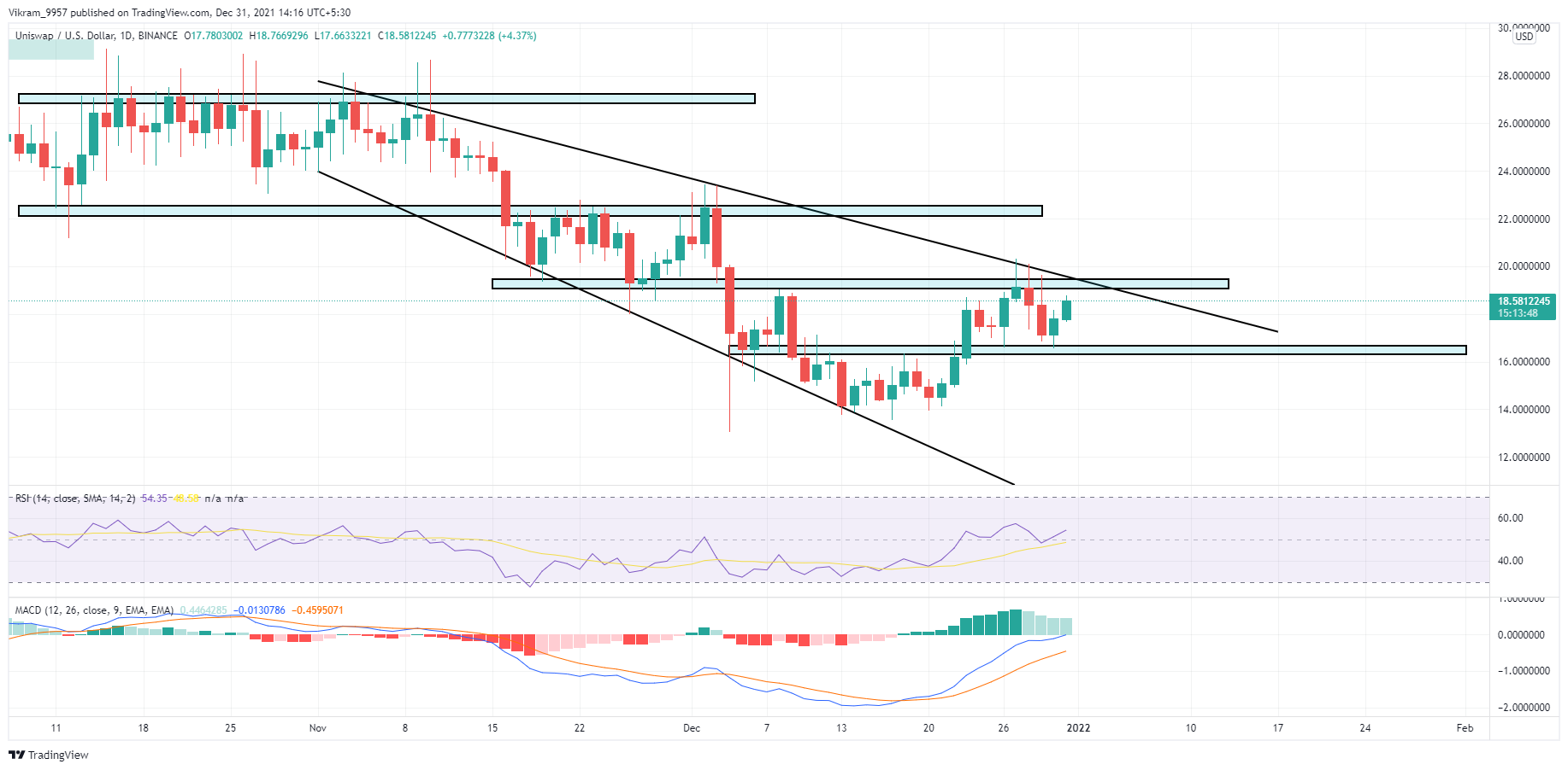 TradingView Chart