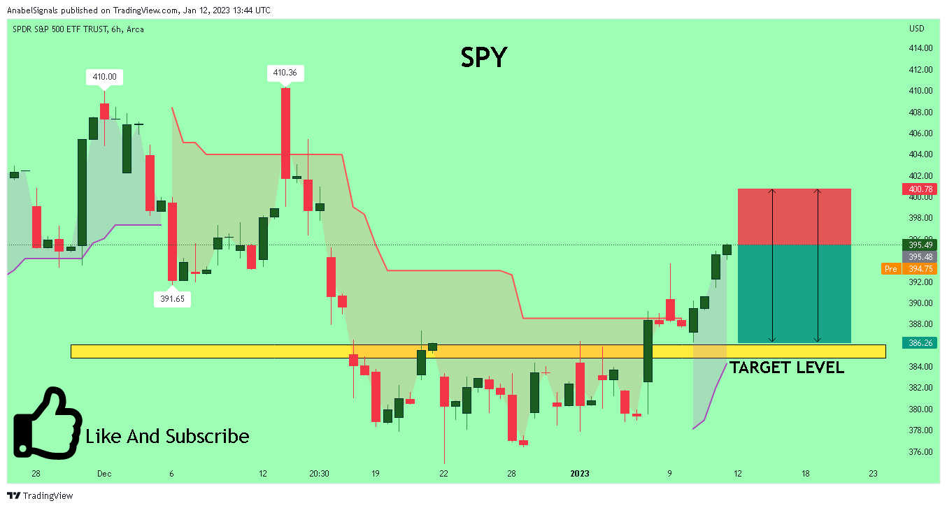 AnabelSignals tarafından AMEX:SPY Grafik Görseli