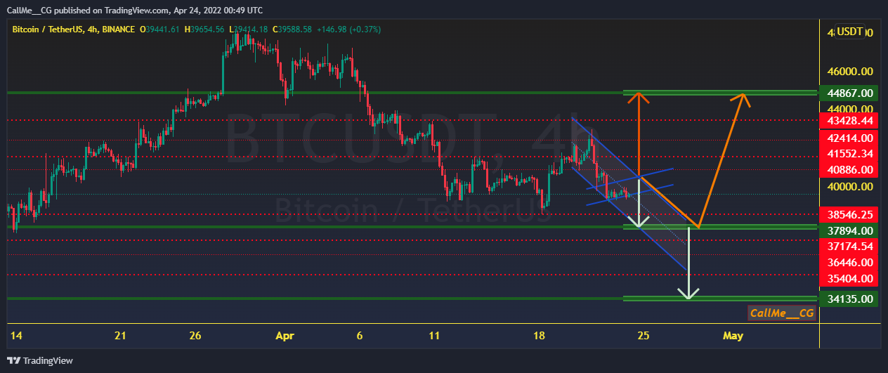 YaSi_FC tarafından BINANCE:BTCUSDT Grafik Görseli