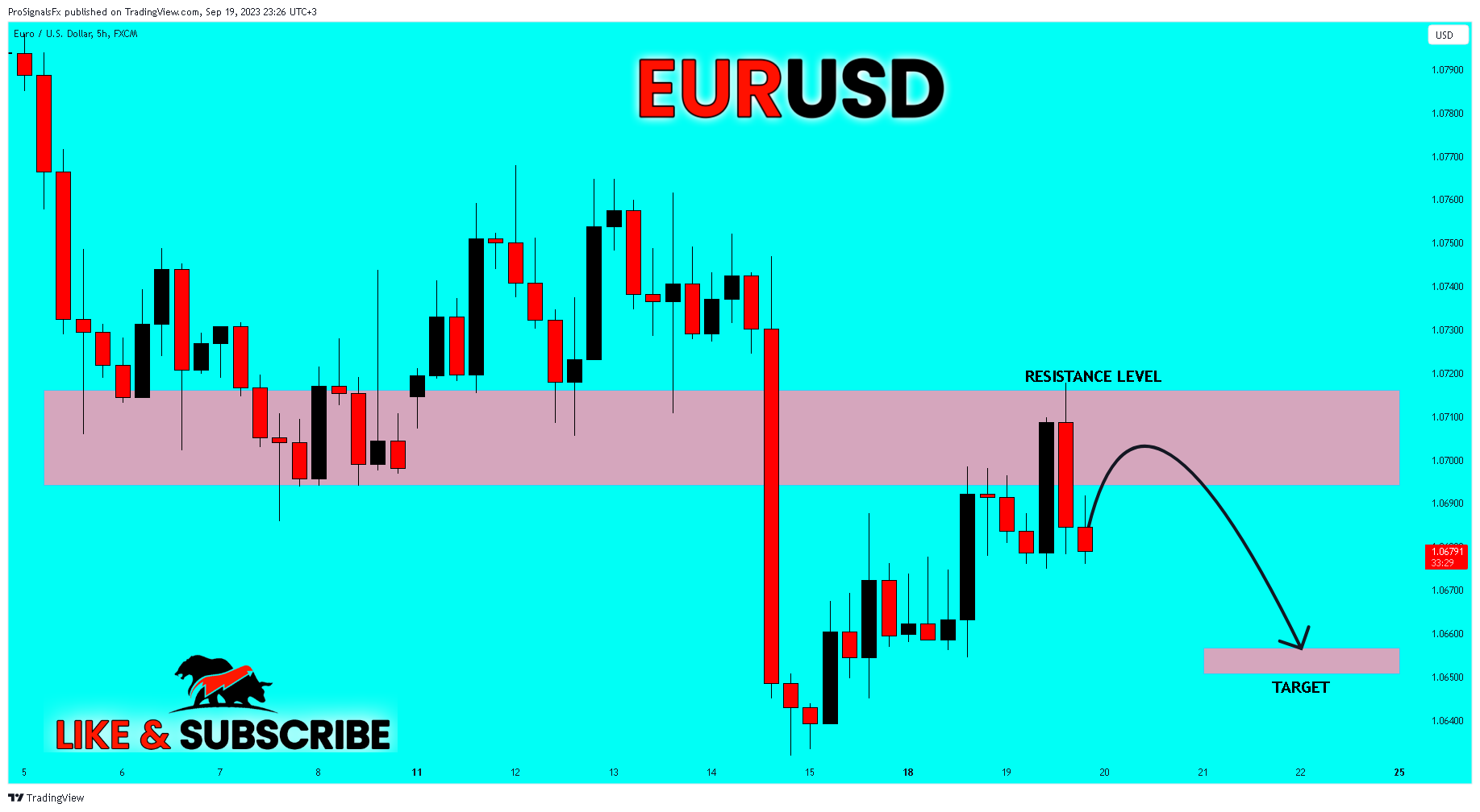 ProSignalsFx tarafından FX:EURUSD Grafik Görseli