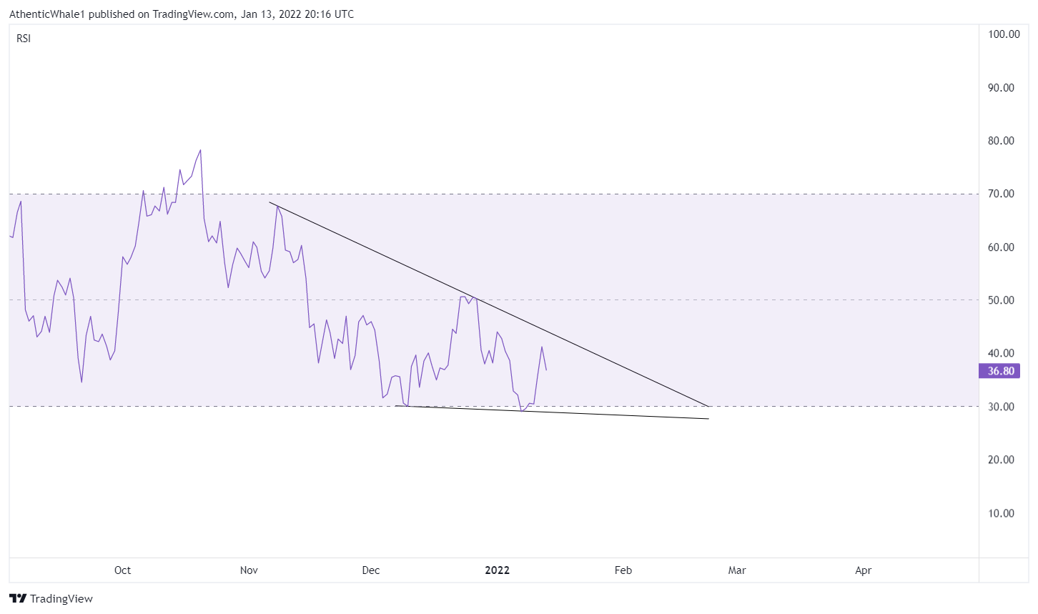 AthenticWhale1 tarafından COINBASE:BTCUSD Grafik Görseli