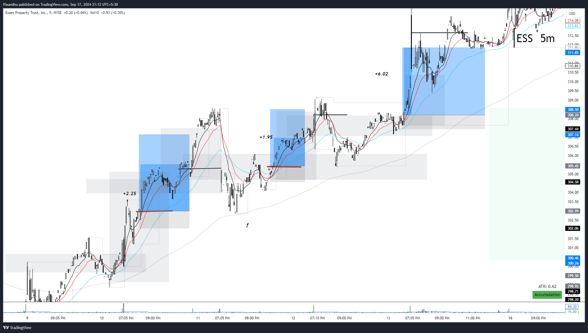 BATS:ESS Chart Image by ffaumihu — TradingView