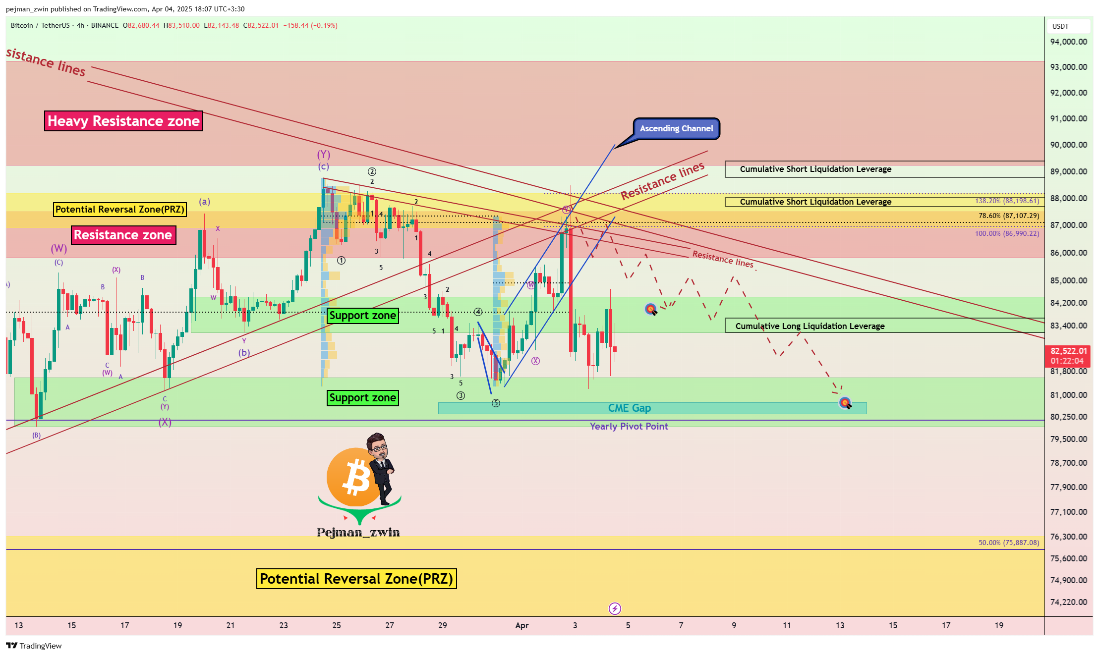 Immagine del grafico BINANCE:BTCUSDT di pejman_zwin