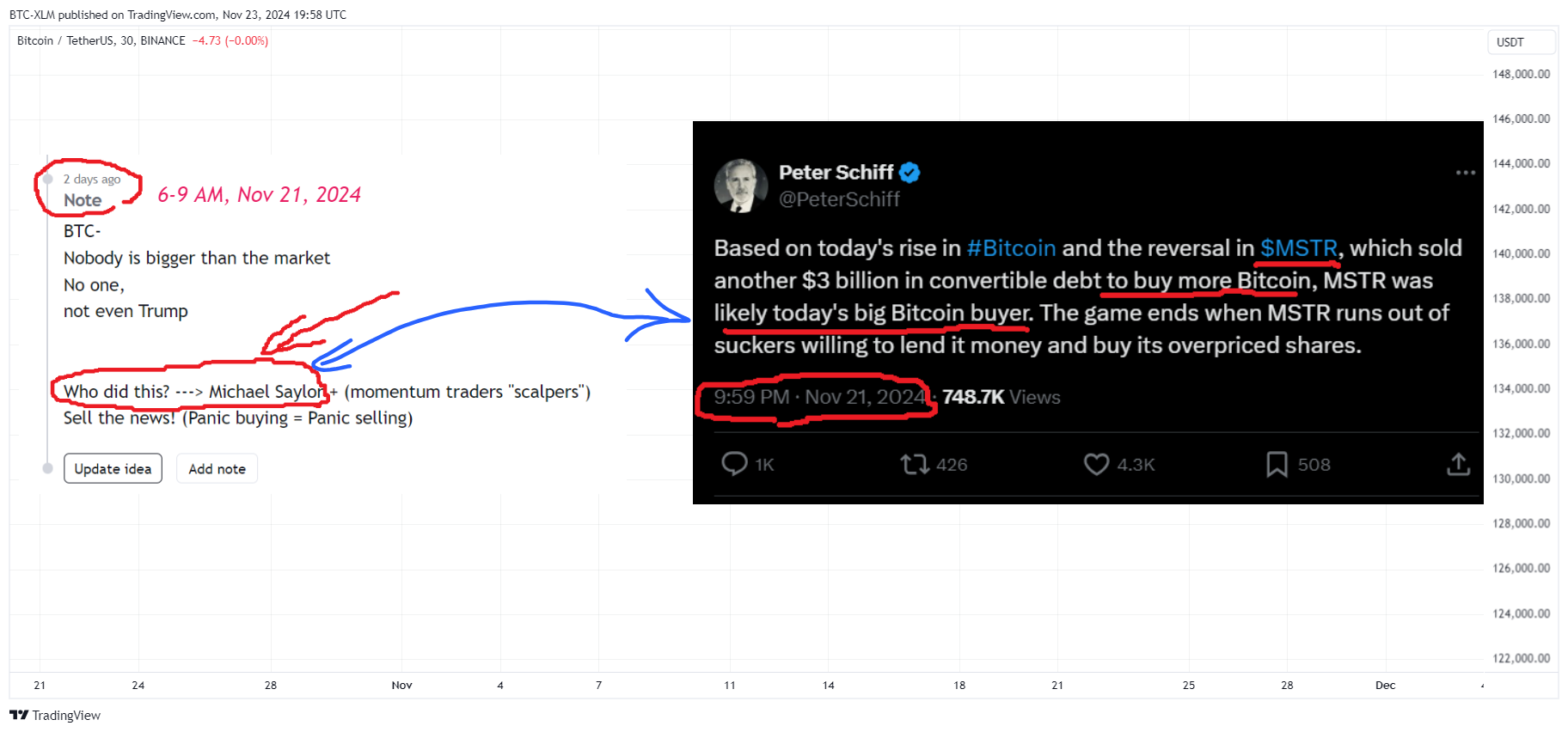 BTC-XLM tarafından BINANCE:BTCUSDT Grafik Görseli