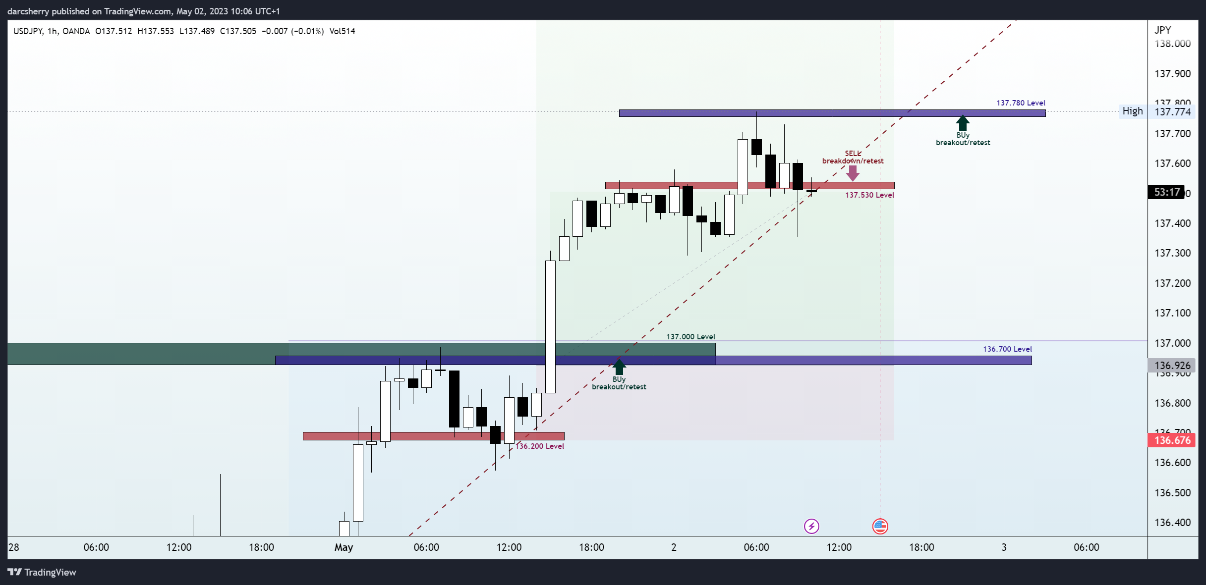 OANDA:USDJPY Chart Image by darcsherry