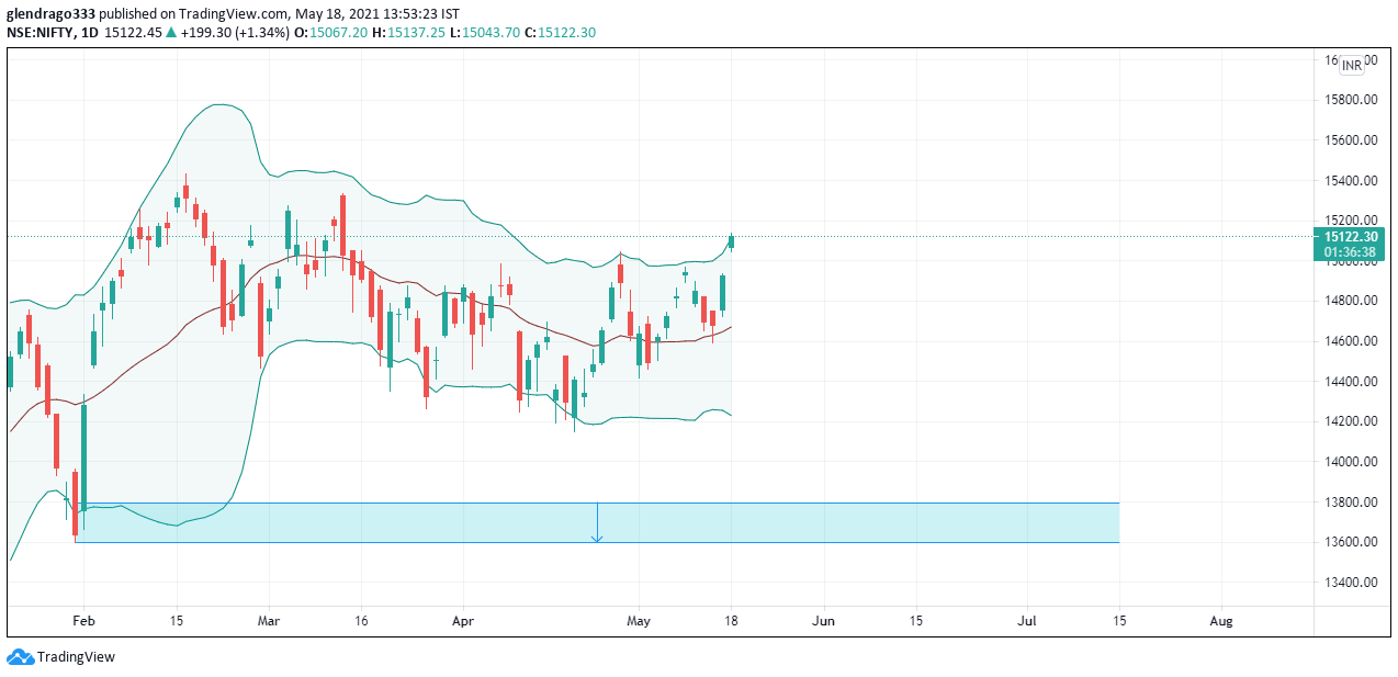 Nifty Prediction for tomorrow Nifty Prediction for tomorrow