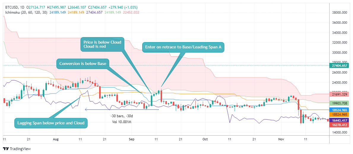 Immagine del grafco BTCUSD