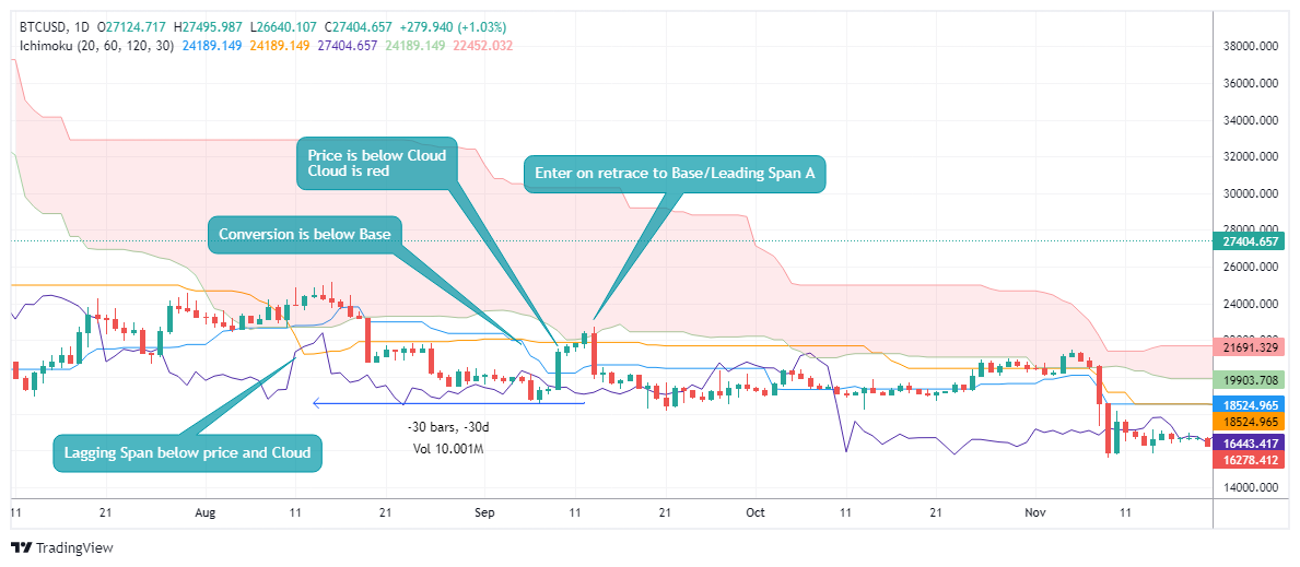 BTCUSD Chart Image