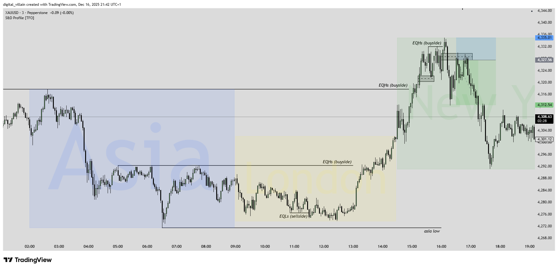 16 Dec short missed