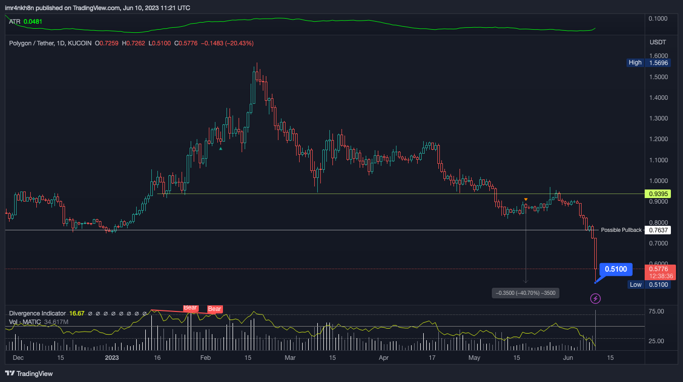Immagine del grafico KUCOIN:MATICUSDT di imr4nkh8n