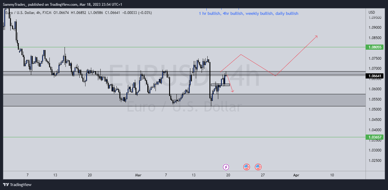 FX:EURUSD圖表圖片，作者：SammyTrades_