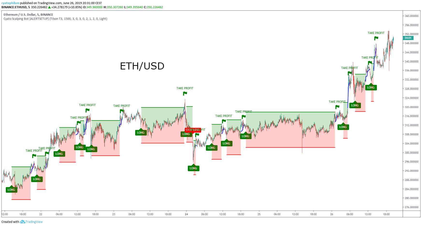  Chart Image