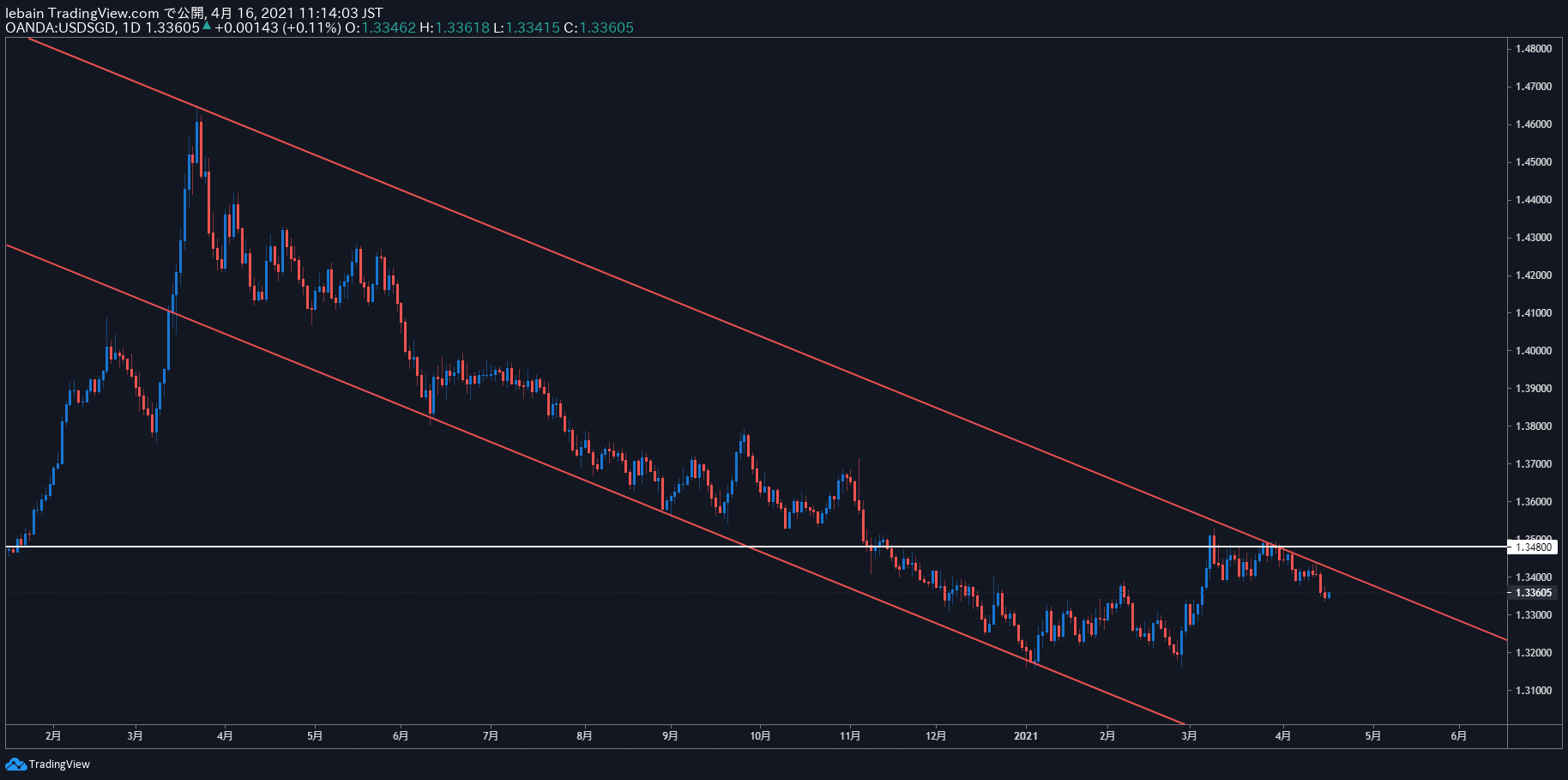 TradingView Chart Snapshot
