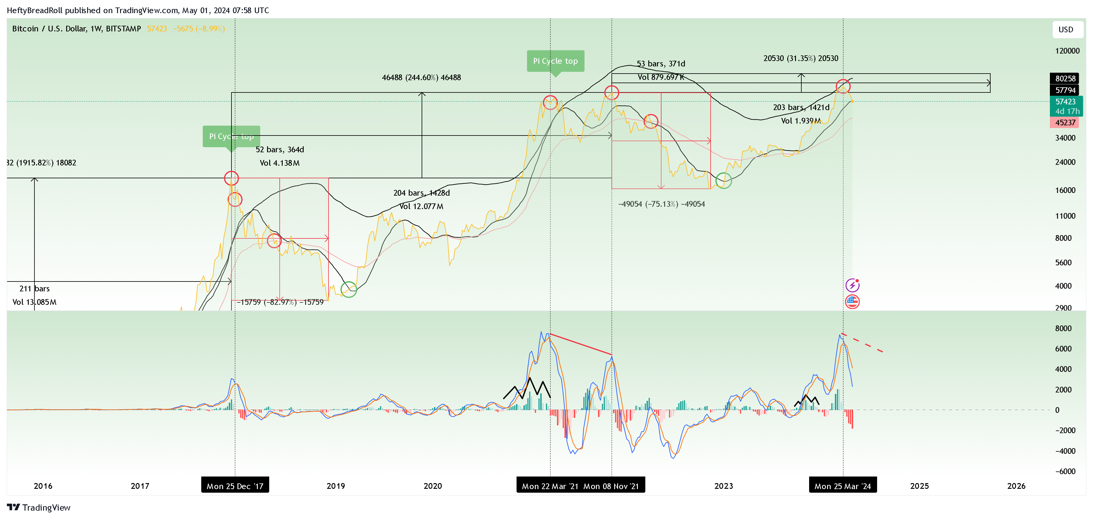 Immagine del grafico BITSTAMP:BTCUSD di HeftyBreadRoll
