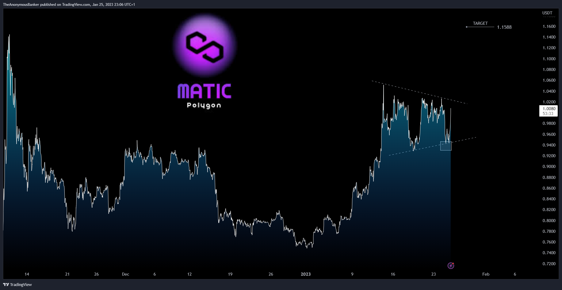 TheAnonymousBanker tarafından BINANCE:MATICUSDT Grafik Görseli