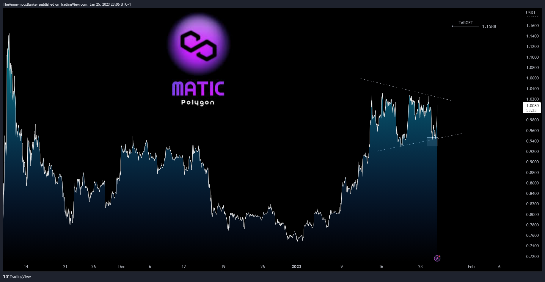 BINANCE:MATICUSDT Chartbild von TheAnonymousBanker