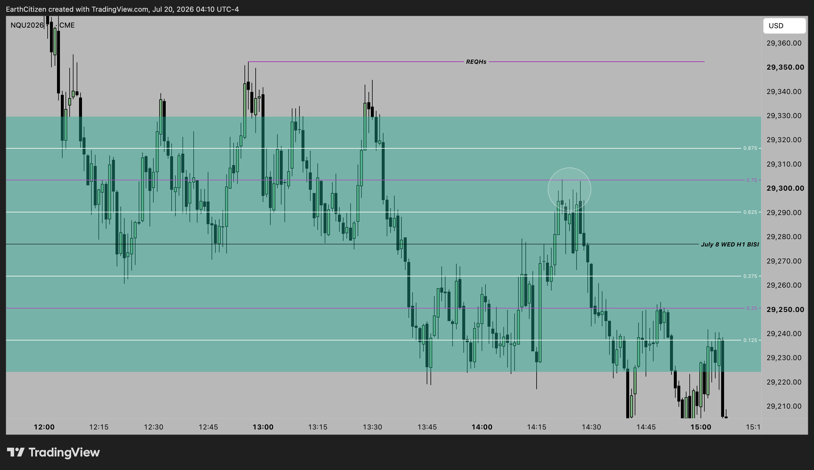 CME_MINI:NQU2026 Chart Image by EarthCitizen