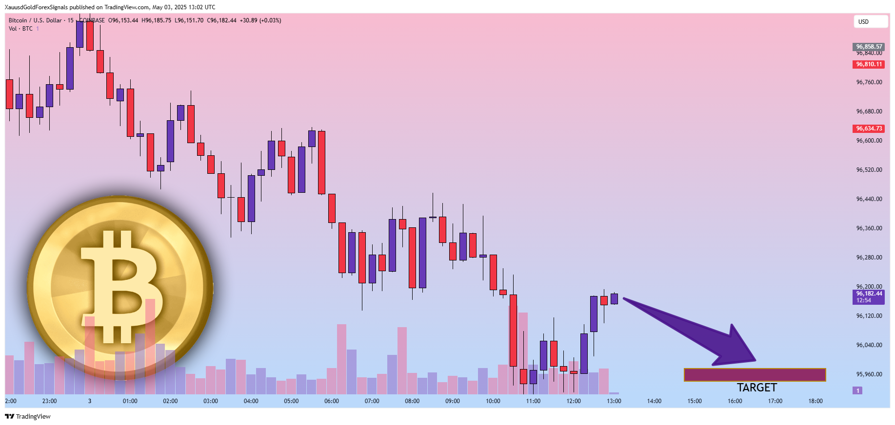 COINBASE:BTCUSD Chart Image by XauusdGoldForexSignals