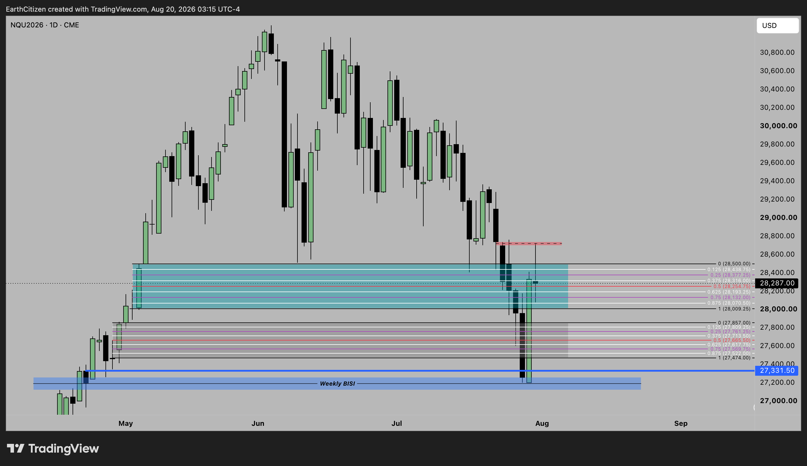 TradingView chart