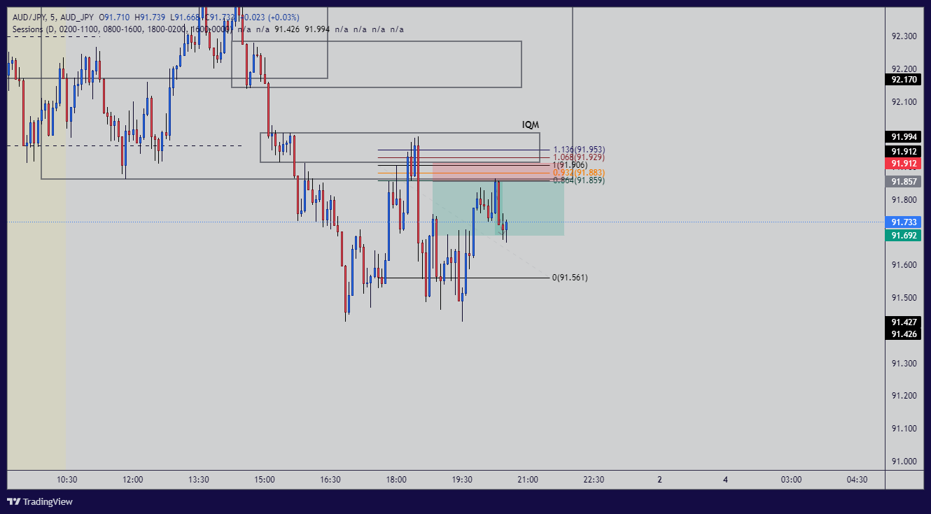 aud-jpy-aud-jpy-chart-image-tradingview