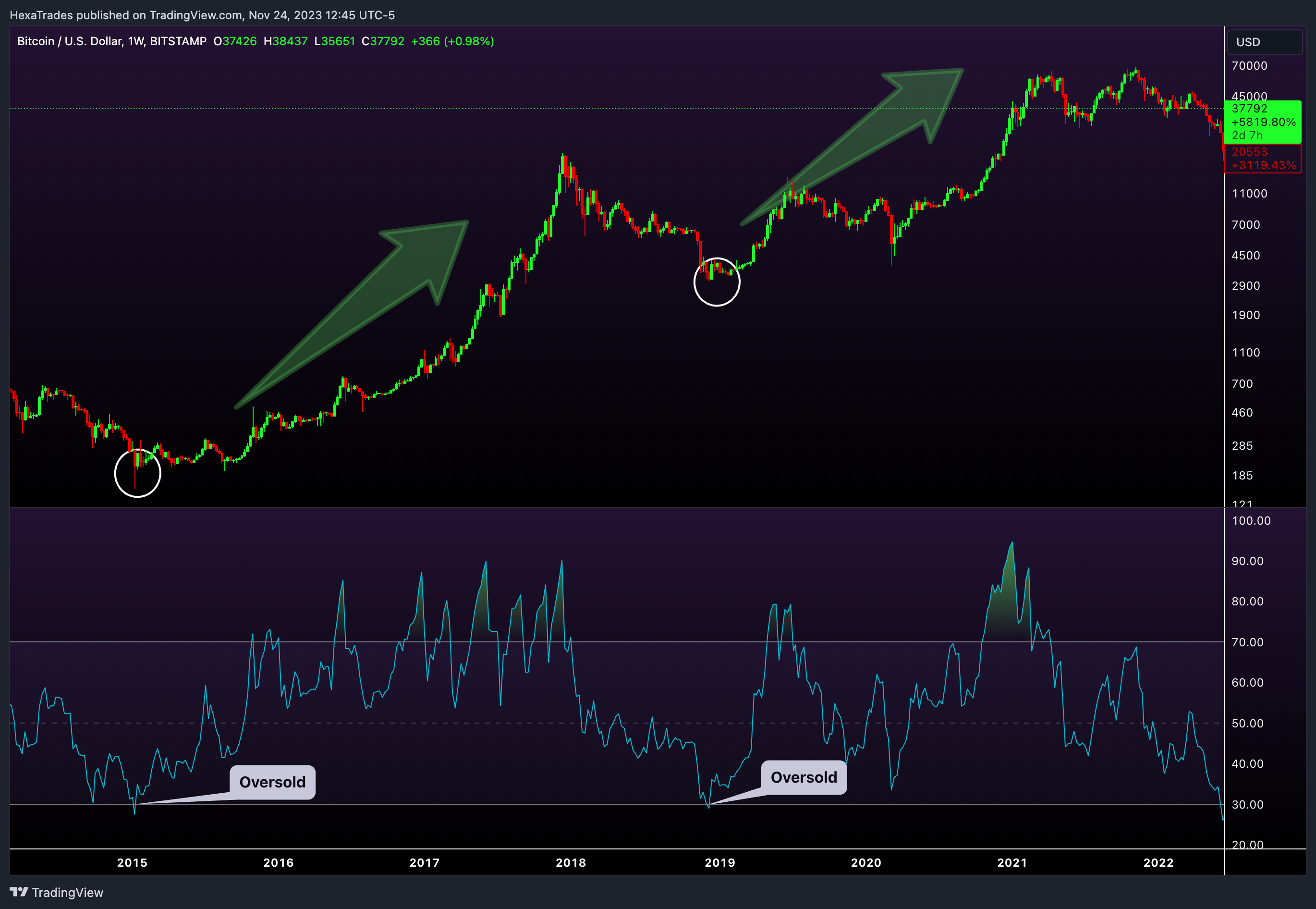 תמונת גרף BITSTAMP:BTCUSD מאת HexaTrades