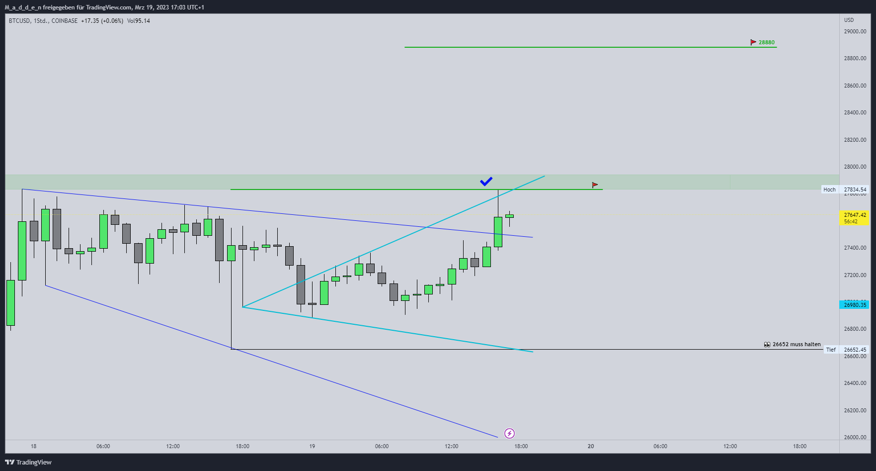 Immagine del grafico COINBASE:BTCUSD di M_a_d_d_e_n