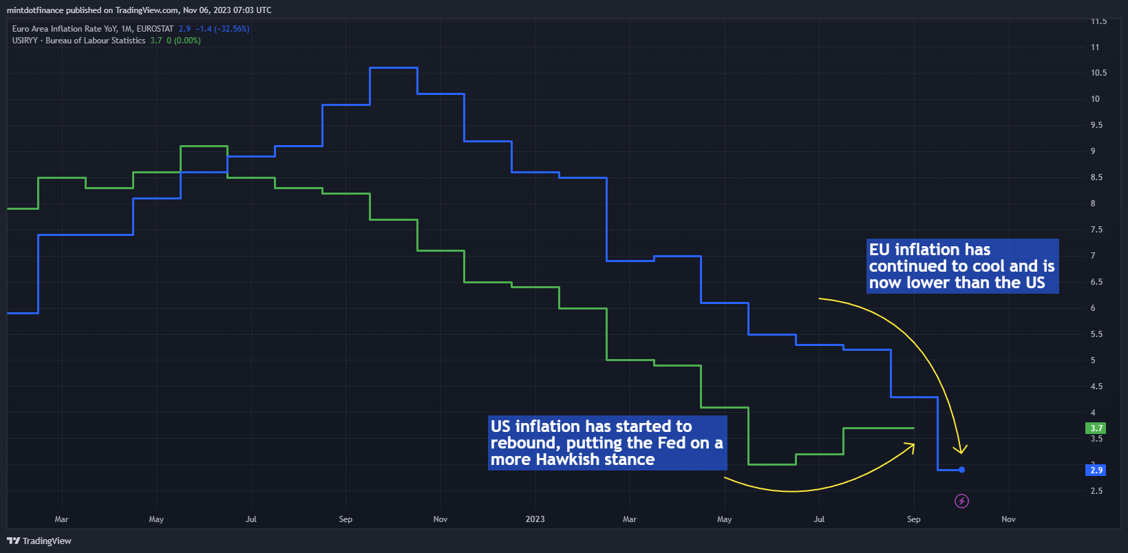 Immagine del grafico ECONOMICS:EUIRYY di mintdotfinance