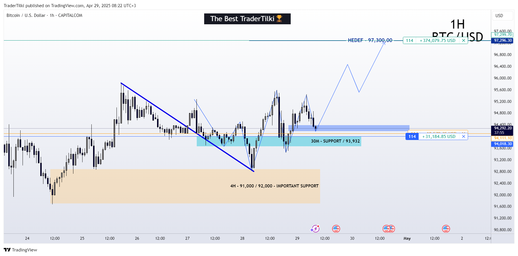 CAPITALCOM:BTCUSD圖表圖片，作者：TraderTilki