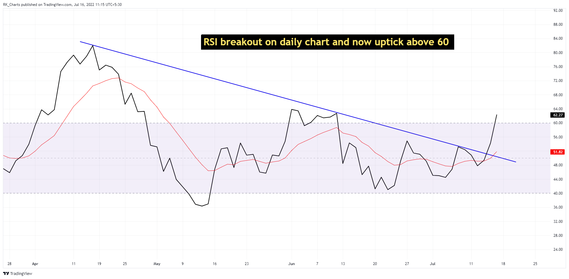 NSE:BEL Chart Image by RK_Charts