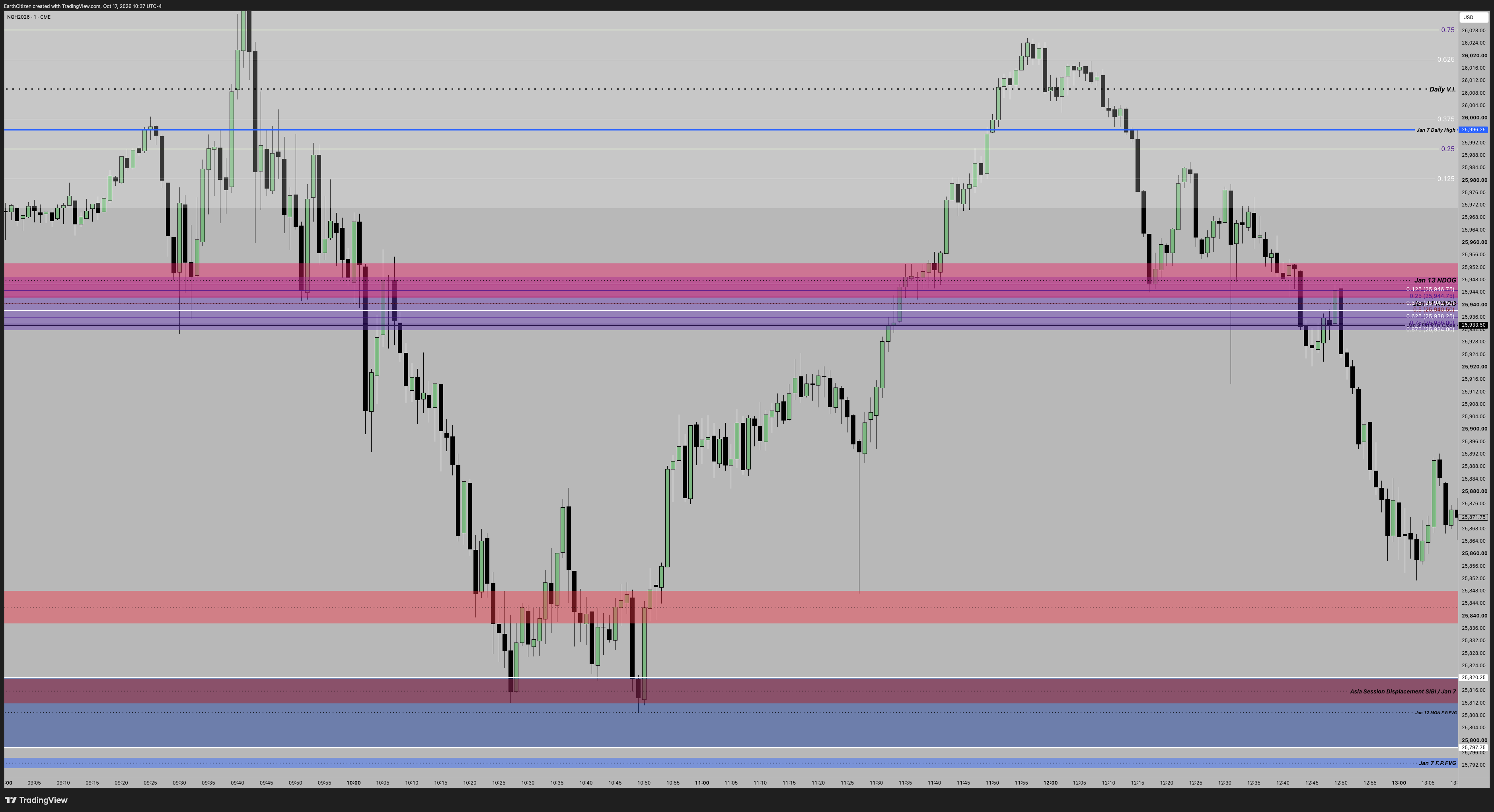 TradingView chart