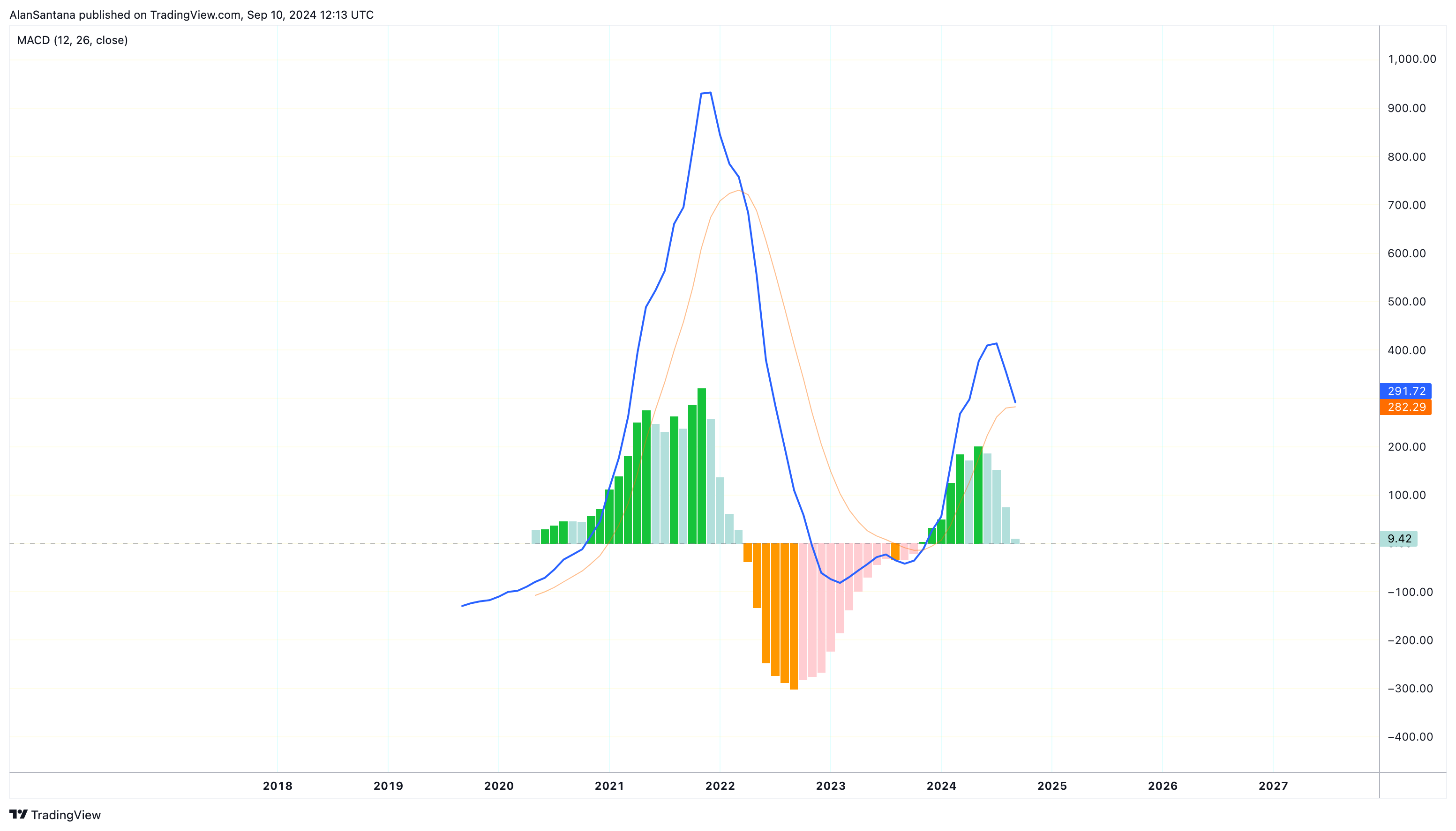 Immagine del grafico BINANCE:ETHUSDT di MasterAnanda