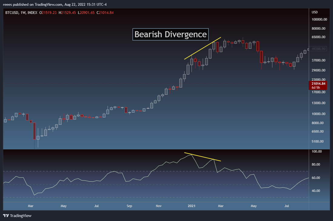 reees tarafından INDEX:BTCUSD Grafik Görseli