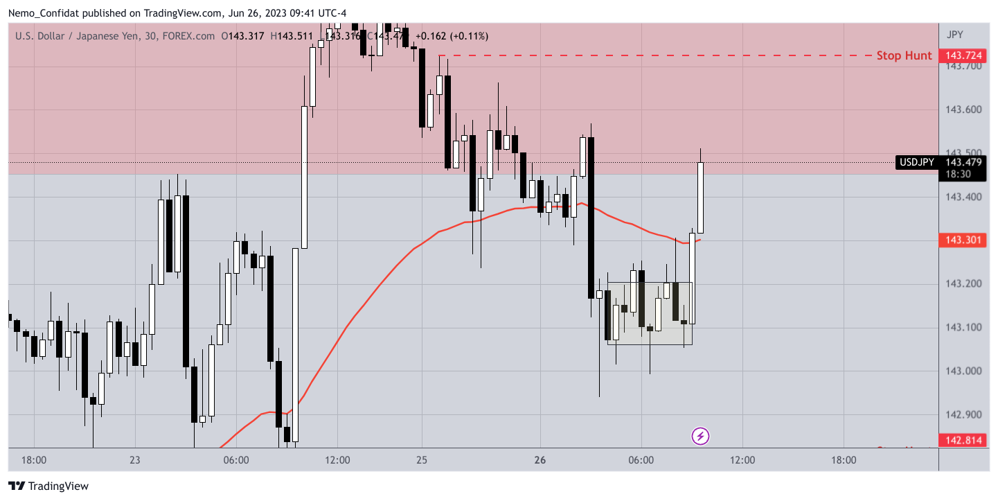 Imej Carta FOREXCOM:USDJPY oleh Nemo_Confidat