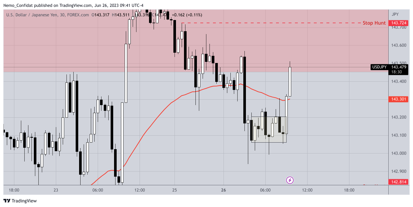 Image du graphique FOREXCOM:USDJPY par Nemo_Confidat