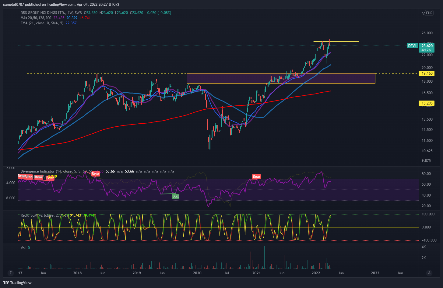 Imej Carta SWB:DEVL oleh camelot0707