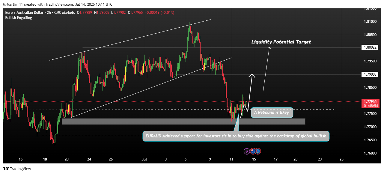 Immagine del grafico CMCMARKETS:EURAUD di MrMartin_11