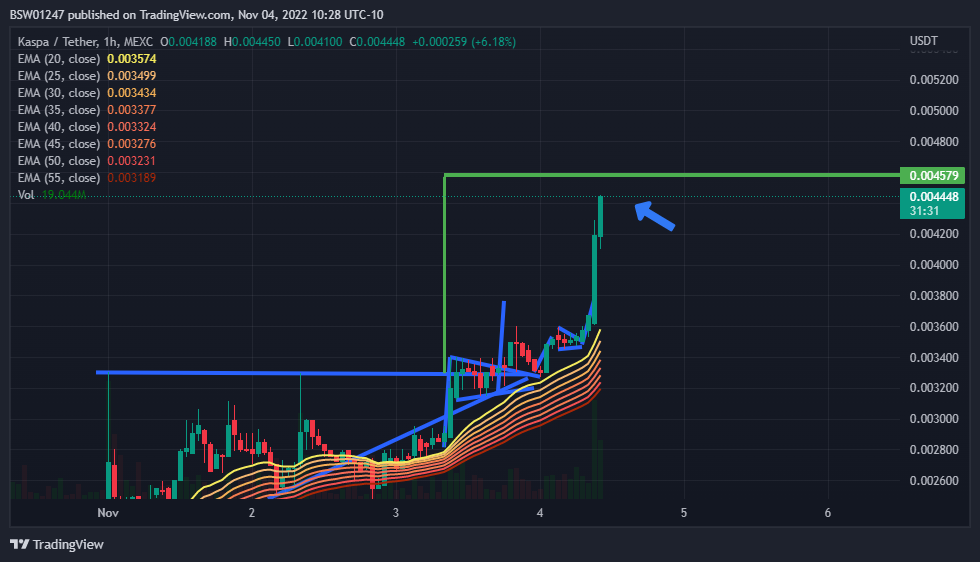 Imej Carta MEXC:KASUSDT oleh BSW01247