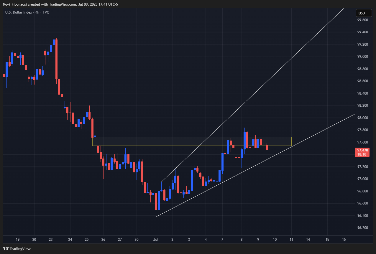 Imej Carta TVC:DXY oleh Novi_Fibonacci