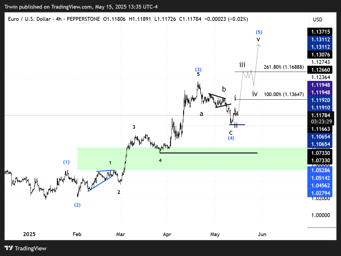 Immagine del grafico PEPPERSTONE:EURUSD di Trwin