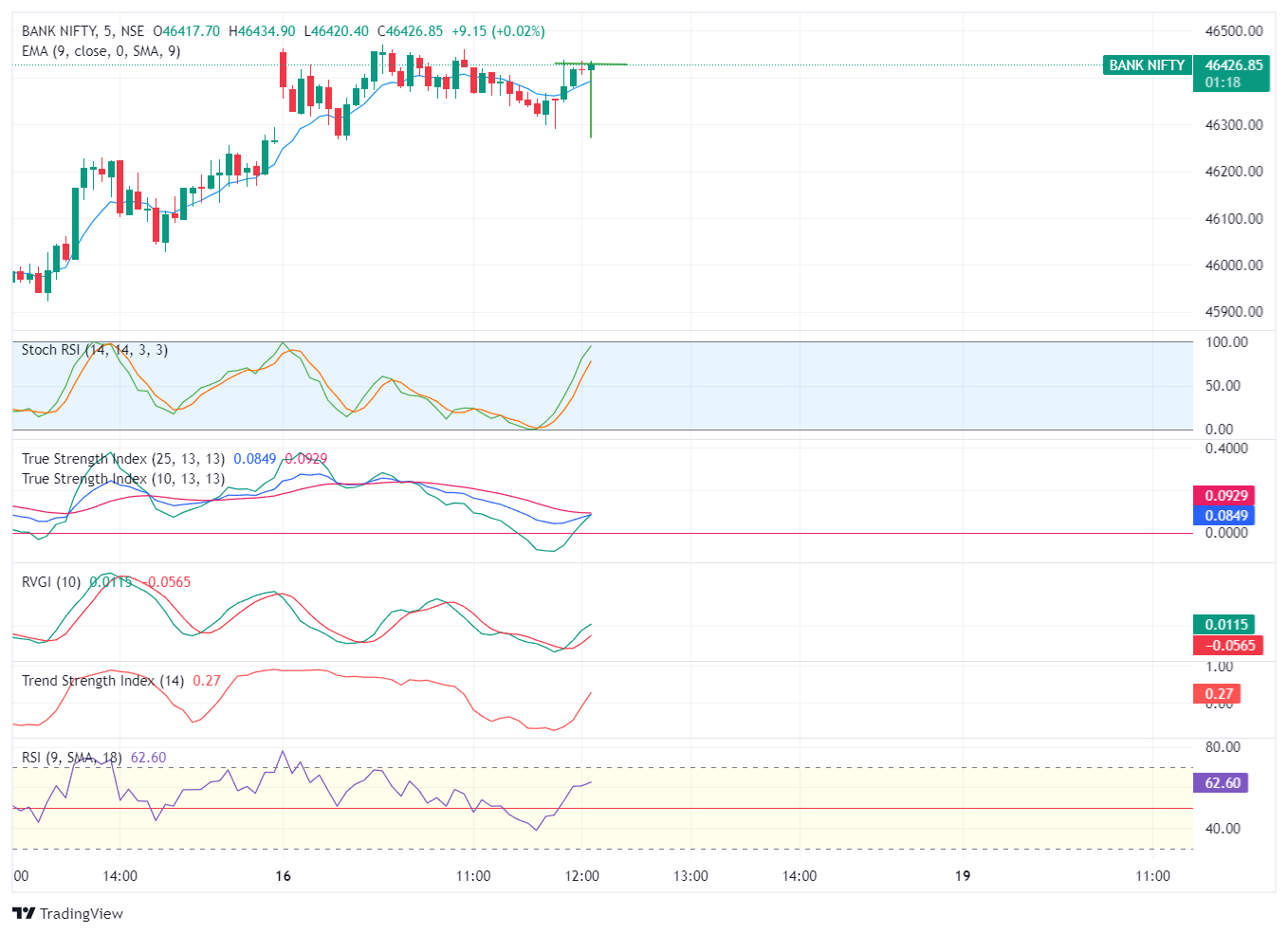 CNXBAN_NSE_NIFTY BANK_EQUITY Chart Image — TradingView