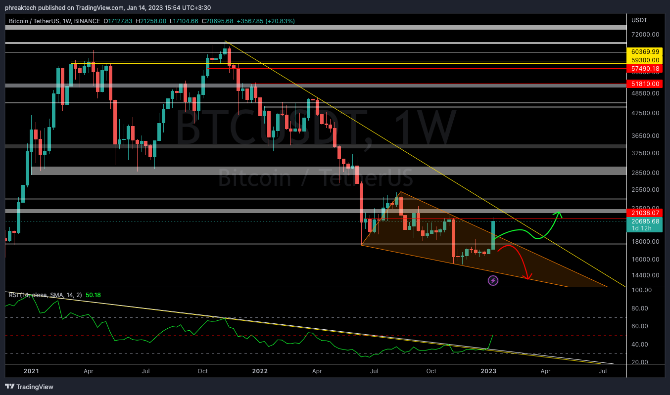 phreaktech tarafından BINANCE:BTCUSDT Grafik Görseli